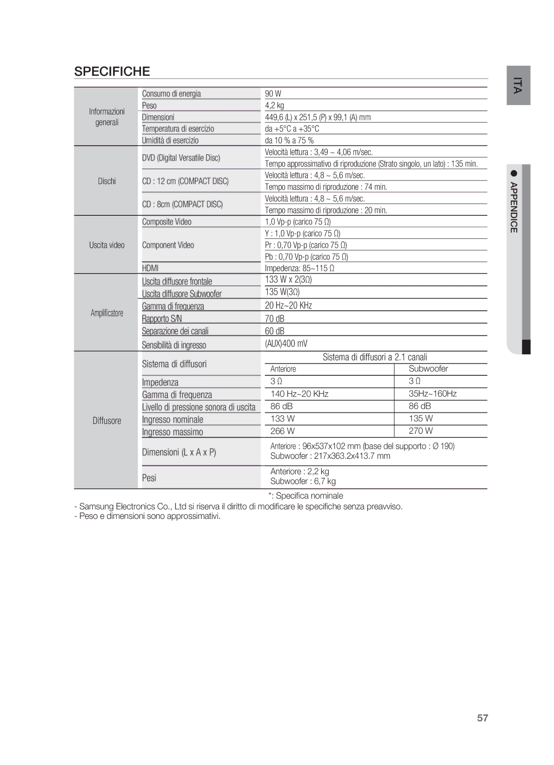 Samsung HT-X710T/XET, HT-X710T/EDC manual Specifiche 