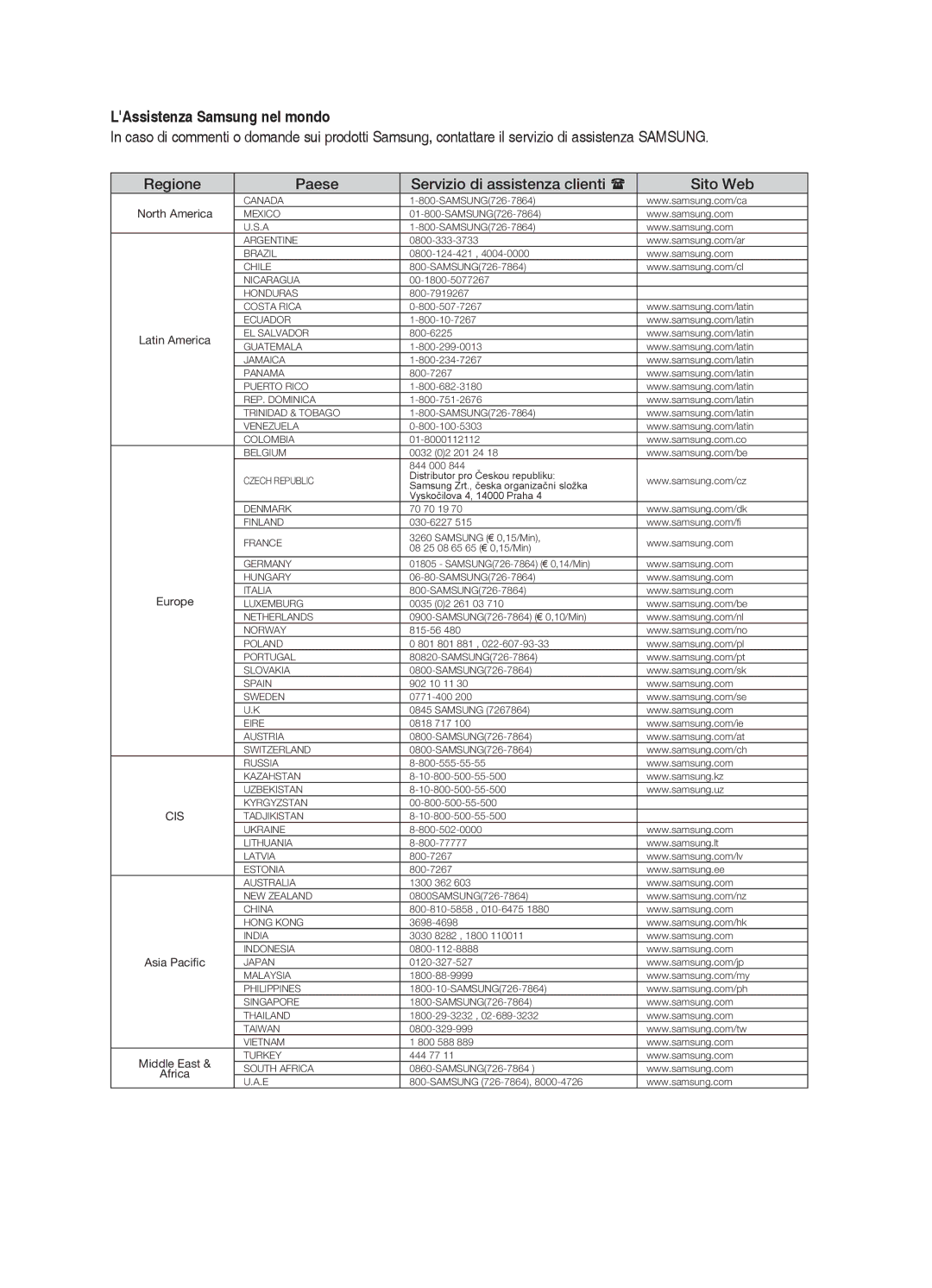 Samsung HT-X710T/EDC, HT-X710T/XET LAssistenza Samsung nel mondo, Regione Paese Servizio di assistenza clienti  Sito Web 