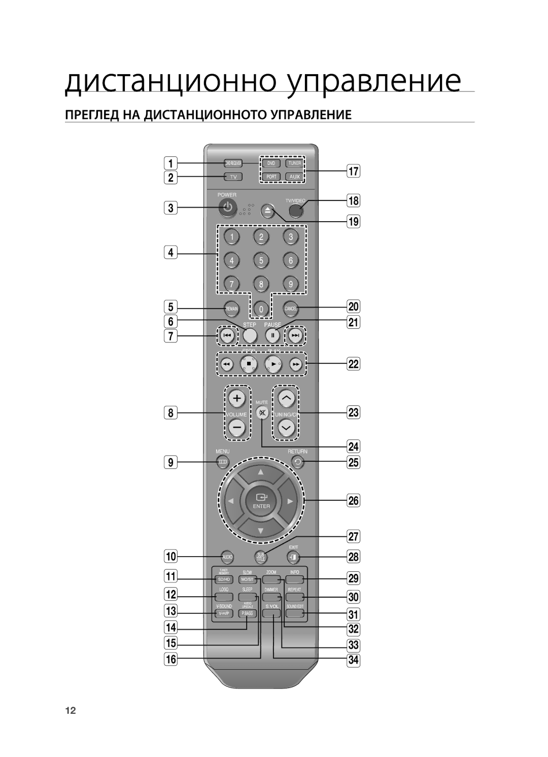 Samsung HT-X710T/EDC manual Дистанционно управление, Преглед НА Дистанционното Управление 