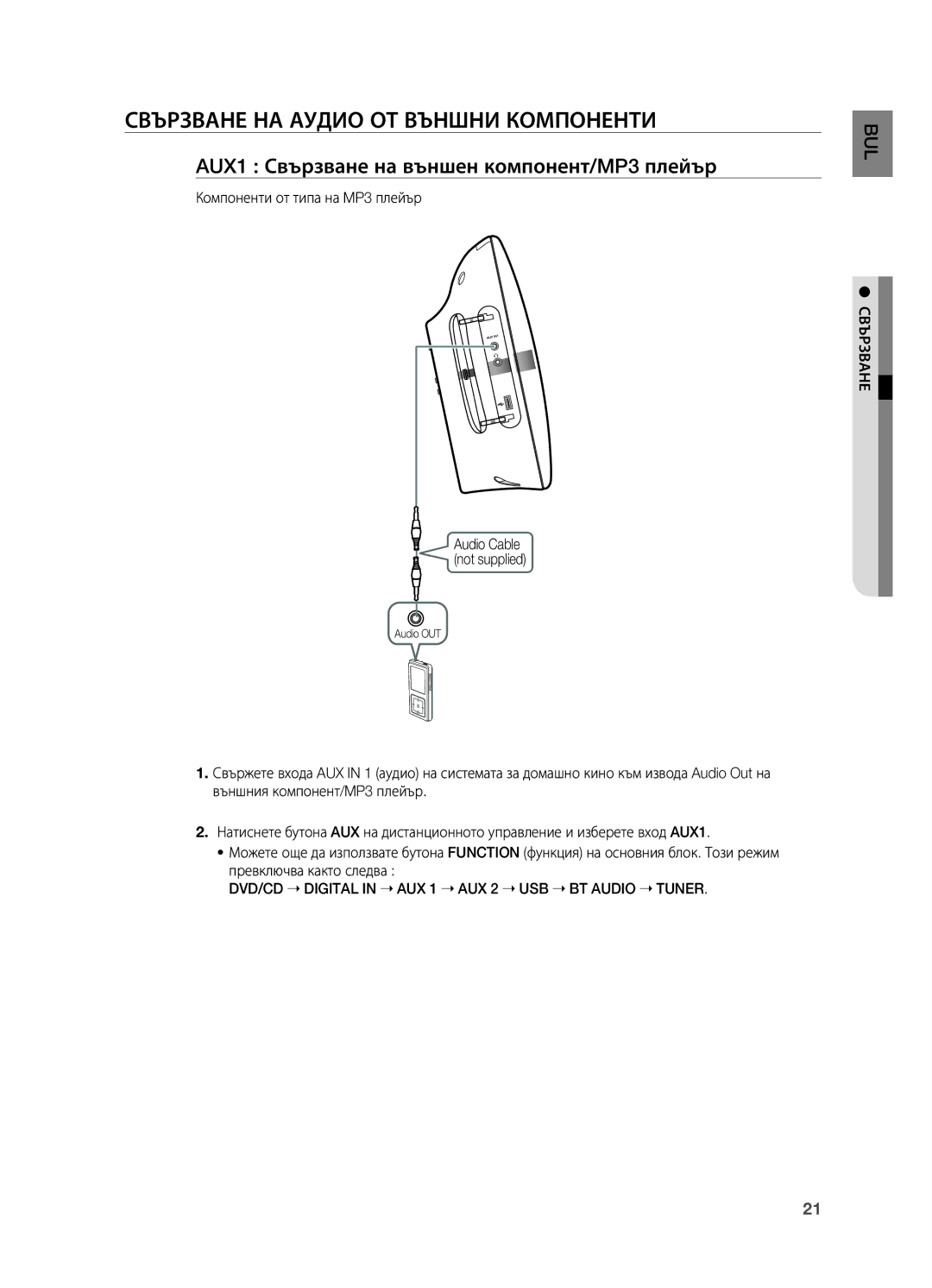 Samsung HT-X710T/EDC manual Свързване на аудио от външни компоненти, AUX1 Свързване на външен компонент/MP3 плейър 