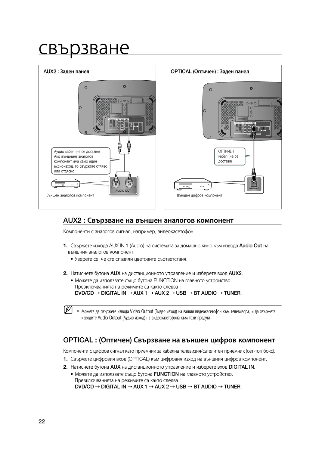 Samsung HT-X710T/EDC AUX2 Свързване на външен аналогов компонент, Optical Оптичен Свързване на външен цифров компонент 