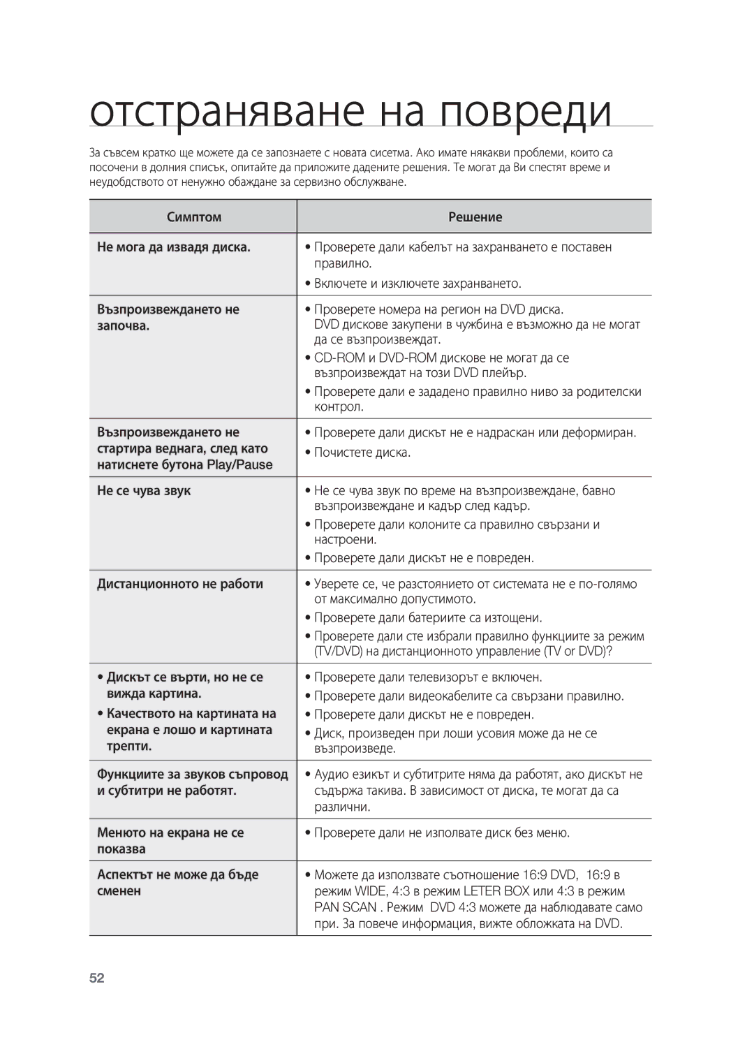 Samsung HT-X710T/EDC manual Отстраняване на повреди 