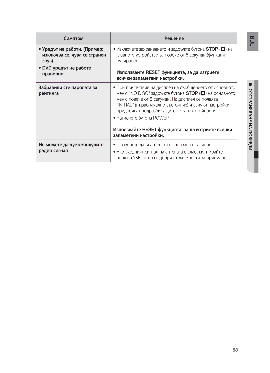 Samsung HT-X710T/EDC manual Симптом, Рейтинга, Меню повече от 5 секунди. На дисплея се появява, Натиснете бутона Power 