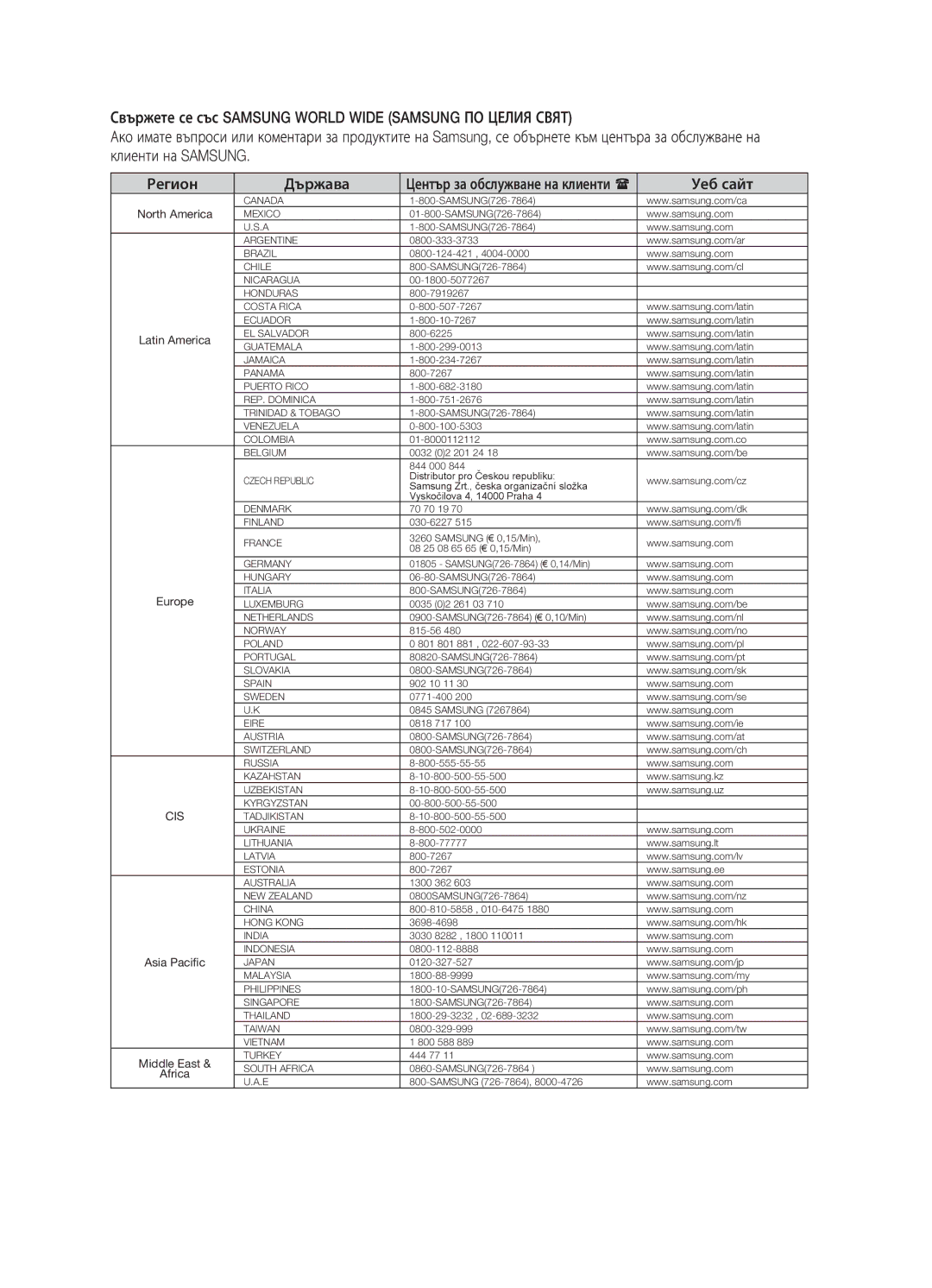 Samsung HT-X710T/EDC manual Регион Държава, Уеб сайт 