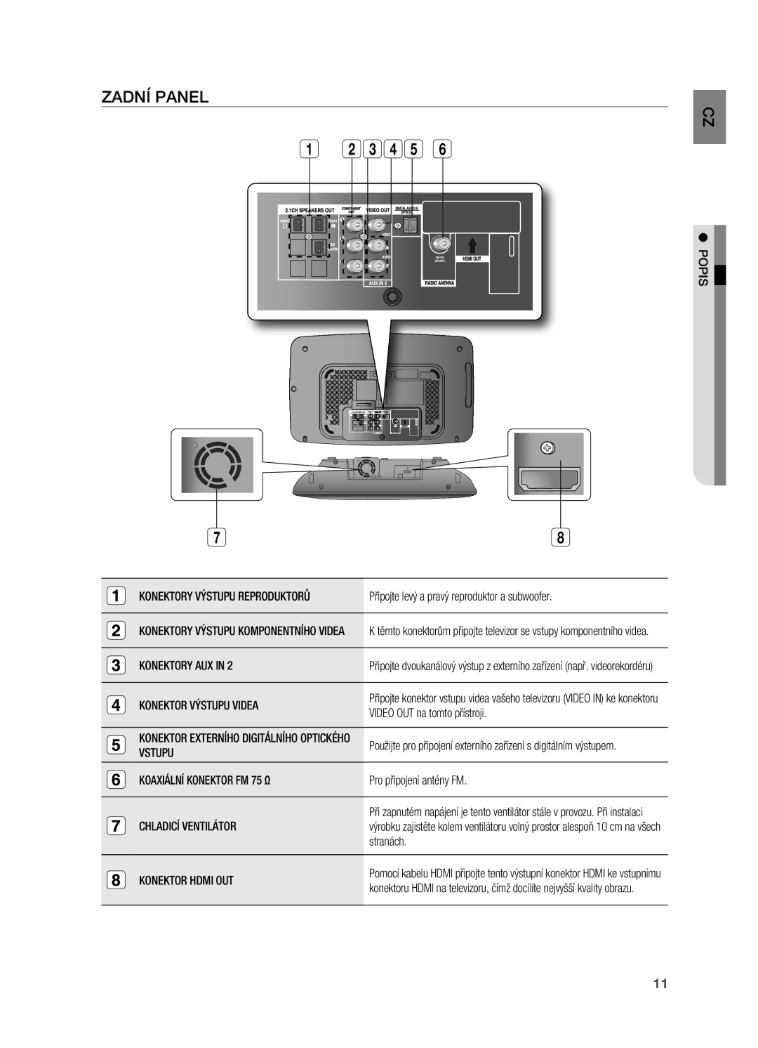 Samsung HT-X710T/EDC Popis, Konektory AUX, Konektor Výstupu Videa, Vstupu, Koaxiální Konektor FM 75 Ω, Chladicí Ventilátor 