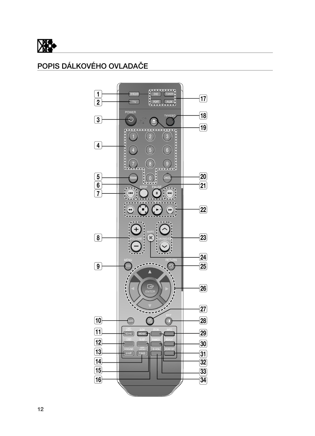 Samsung HT-X710T/EDC manual Dálkový ovladač, Popis Dálkového Ovladače 