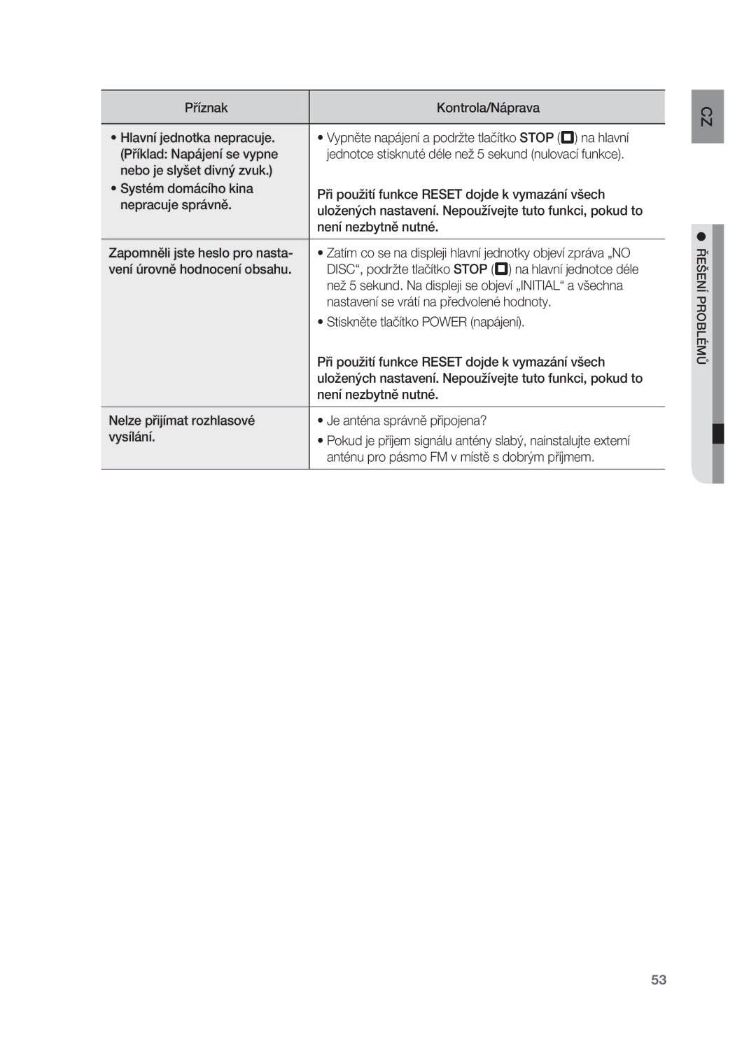 Samsung HT-X710T/EDC manual Řešení problémů 