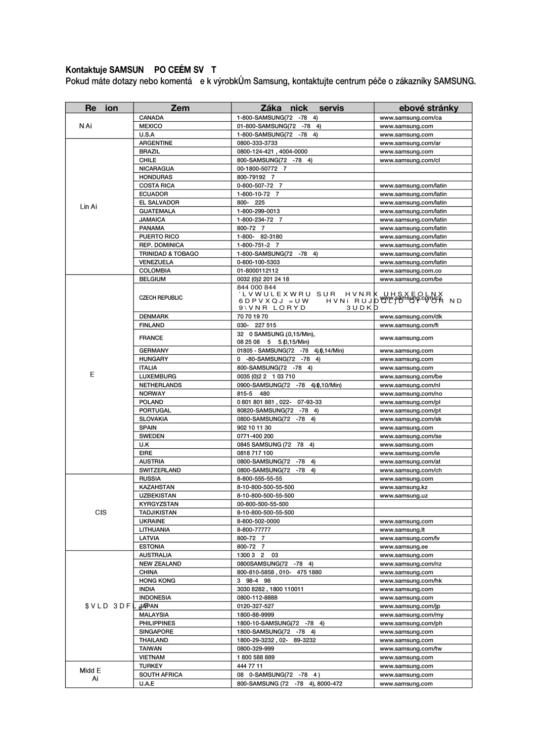 Samsung HT-X710T/EDC manual Kontaktuje Samsung PO Celém Světě, North America 