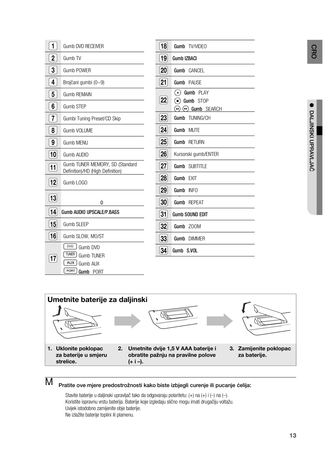 Samsung HT-X710T/EDC Definition/HD High Definition, Gumb Logo, Gumb V-H/P Virtualne slušalice, Gumb Audio UPSCALE/P.BASS 