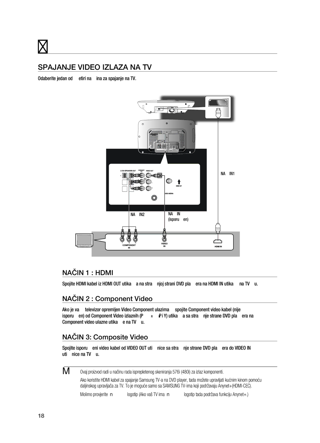 Samsung HT-X710T/EDC manual Spajanje ViDeo izlaza na TV, Način 1 HDMi, Način 2 Component Video, Način 3 Composite Video 