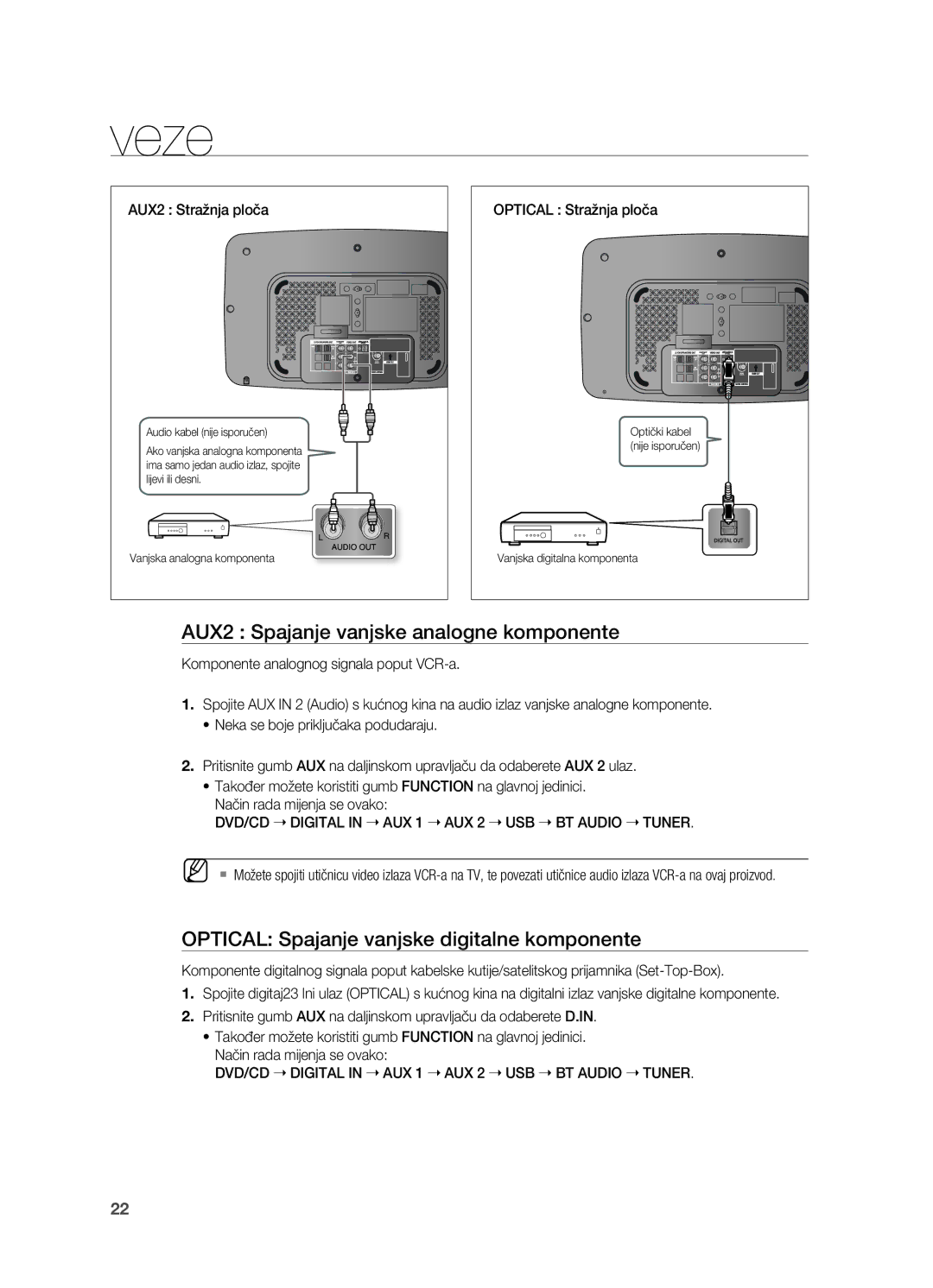 Samsung HT-X710T/EDC manual AUX2 Spajanje vanjske analogne komponente, OpTiCal Spajanje vanjske digitalne komponente 