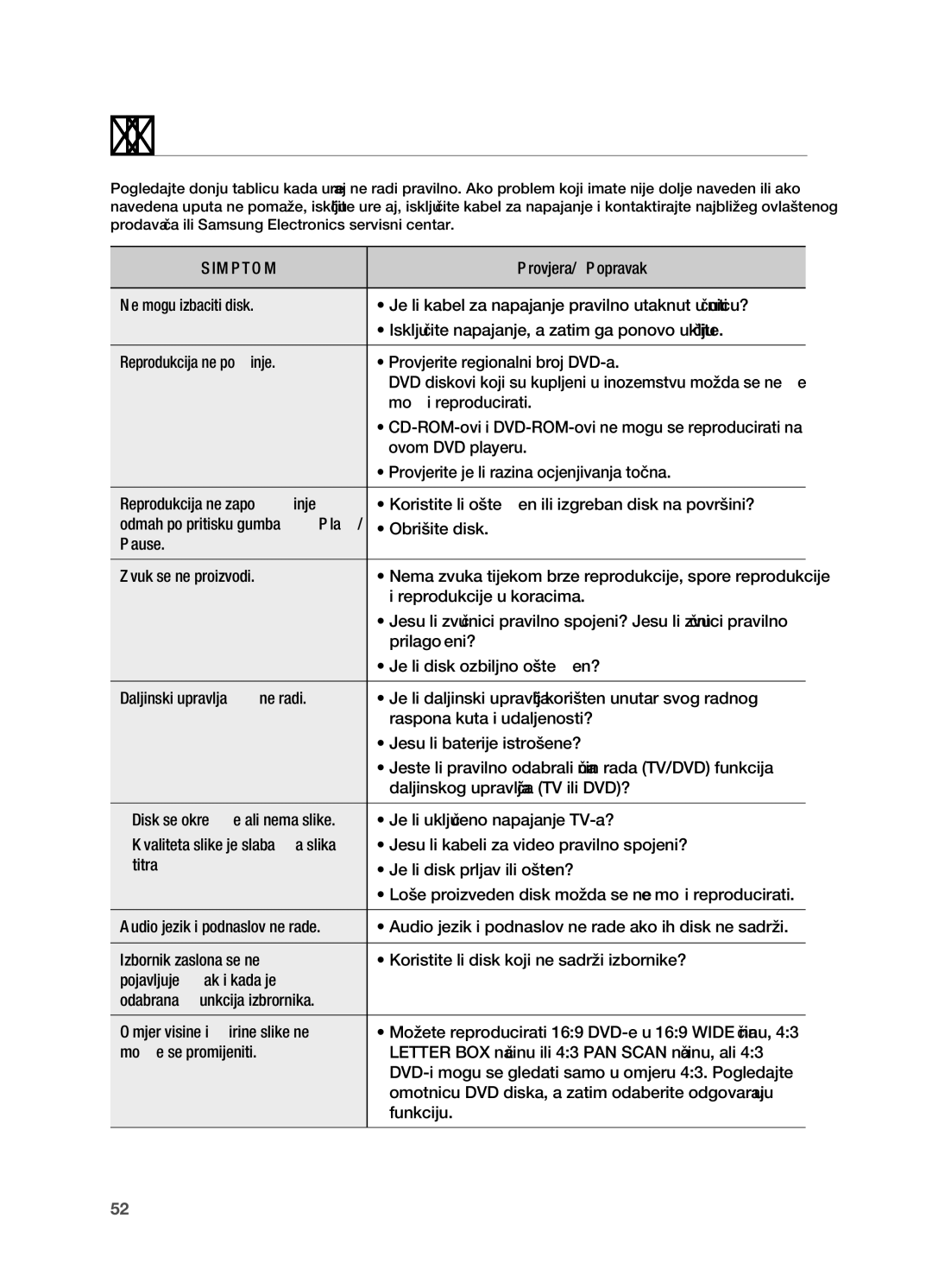 Samsung HT-X710T/EDC manual Rješavanje problema, DVD diskovi koji su kupljeni u inozemstvu možda se neće 