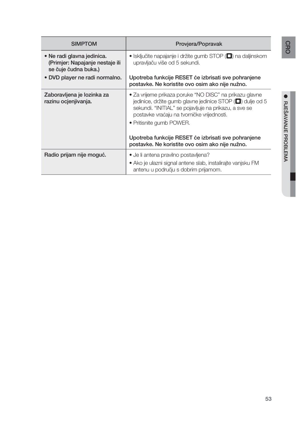 Samsung HT-X710T/EDC manual Upravljaču više od 5 sekundi, Rješavanje problema 