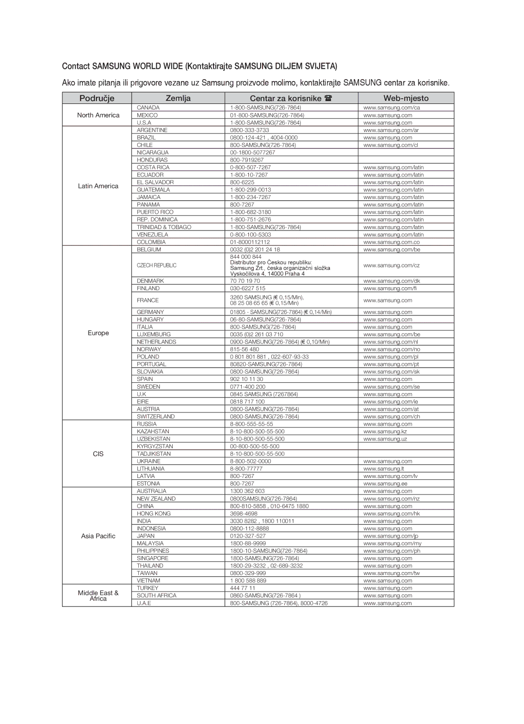 Samsung HT-X710T/EDC manual Zemlja Centar za korisnike  Web-mjesto 