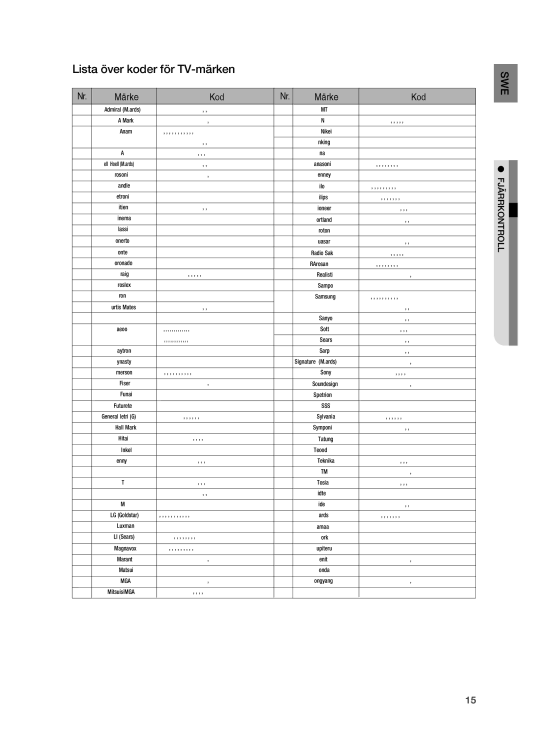 Samsung HT-X710T/XEE manual Lista över koder för TV-märken, Märke Kod 