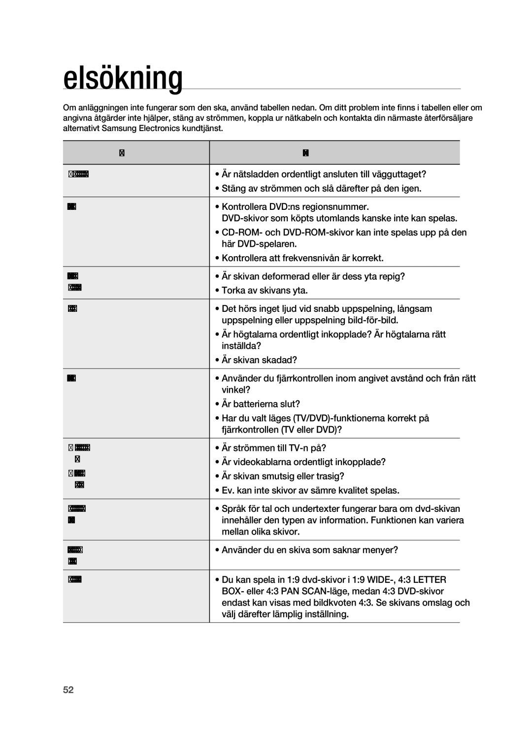 Samsung HT-X710T/XEE manual Felsökning 