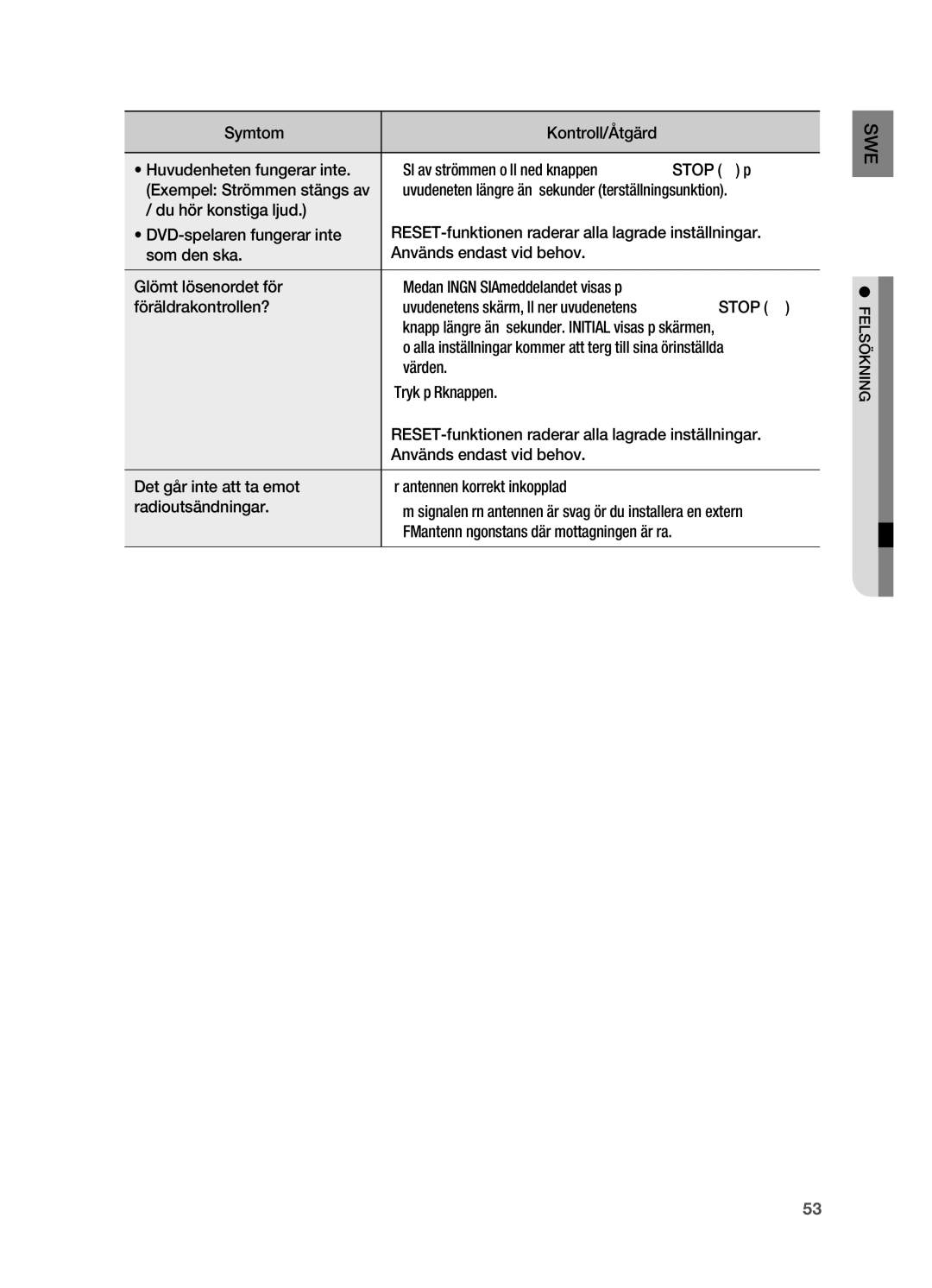 Samsung HT-X710T/XEE manual Huvudenhetens skärm, håll ner huvudenhetens Stop @, Felsökning 