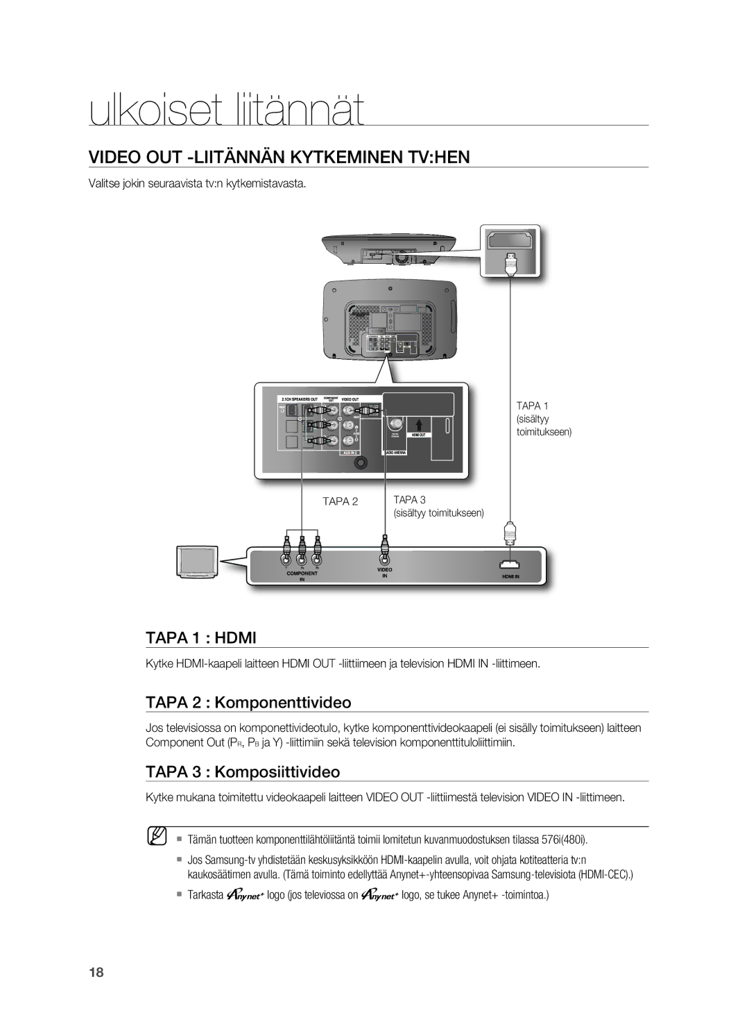 Samsung HT-X710T/XEE ViDeO Out -LiitÄnnÄn KytKeminen tVHen, TaPa 1 HDmi, TaPa 2 Komponenttivideo, TaPa 3 Komposiittivideo 