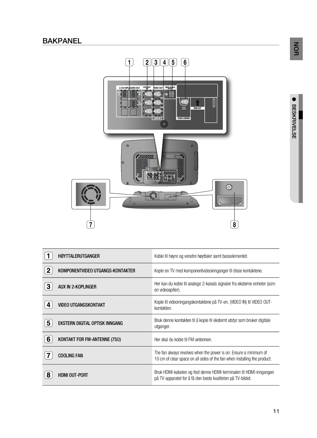 Samsung HT-X710T/XEE manual Bakpanel 