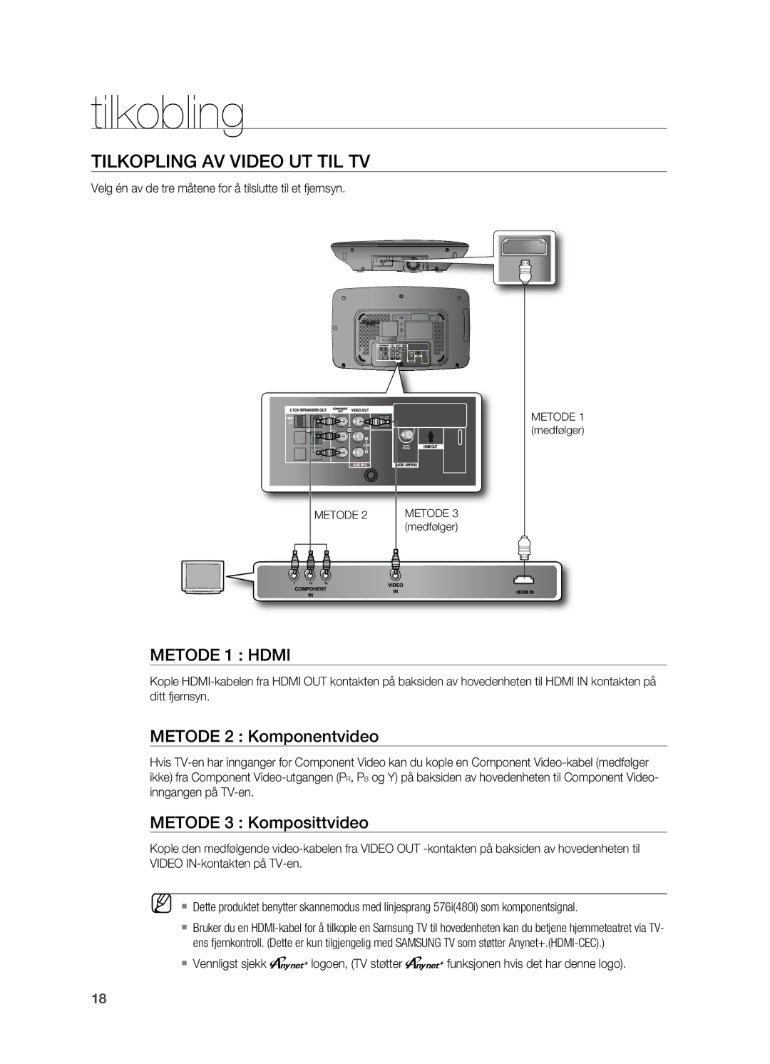 Samsung HT-X710T/XEE manual Tilkopling AV Video UT TIL TV, Metode 2 Komponentvideo, Metode 3 Komposittvideo 