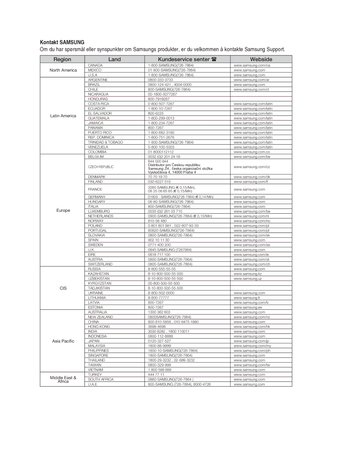 Samsung HT-X710T/XEE manual Kontakt Samsung 