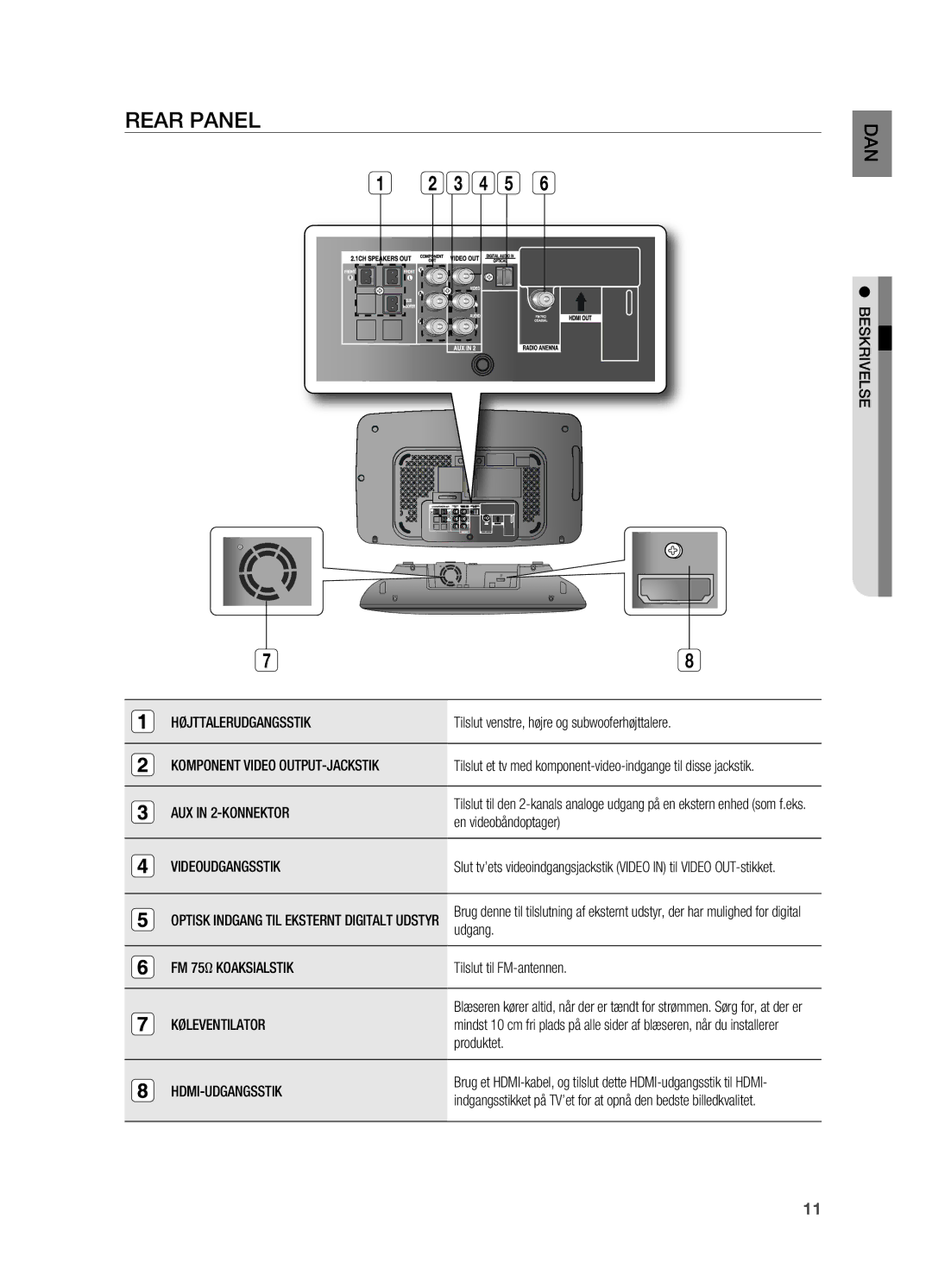 Samsung HT-X710T/XEE manual Rear pANEL 