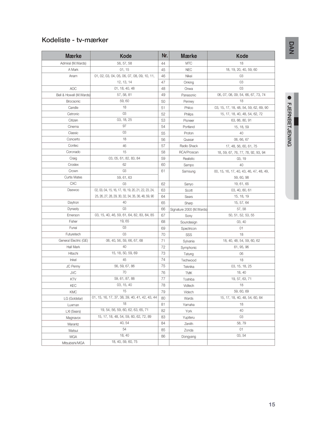 Samsung HT-X710T/XEE manual Kodeliste tv-mærker, Mærke Kode 