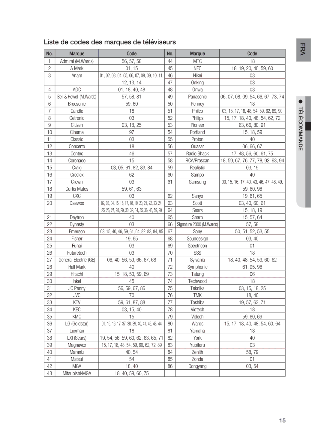 Samsung HT-X710T/XEF manual Liste de codes des marques de téléviseurs, Marque Code 