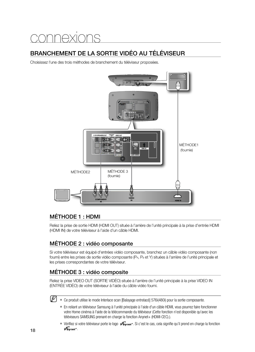 Samsung HT-X710T/XEF manual BrAnCHement de lA sortie vidÉo Au tÉlÉviseur, MÉtHode 1 Hdmi, MÉtHode 2 vidéo composante 