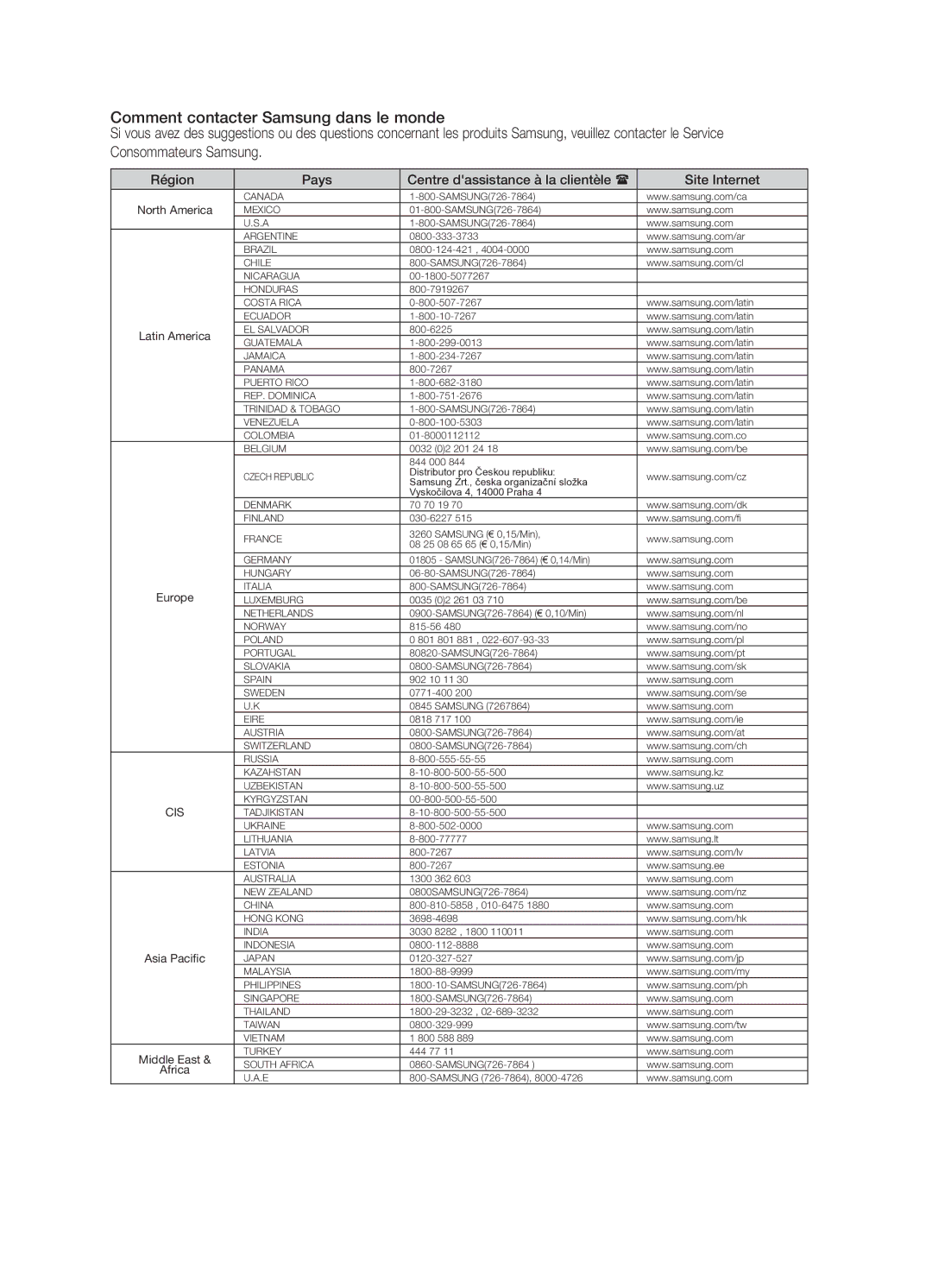 Samsung HT-X710T/XEF manual Comment contacter Samsung dans le monde 