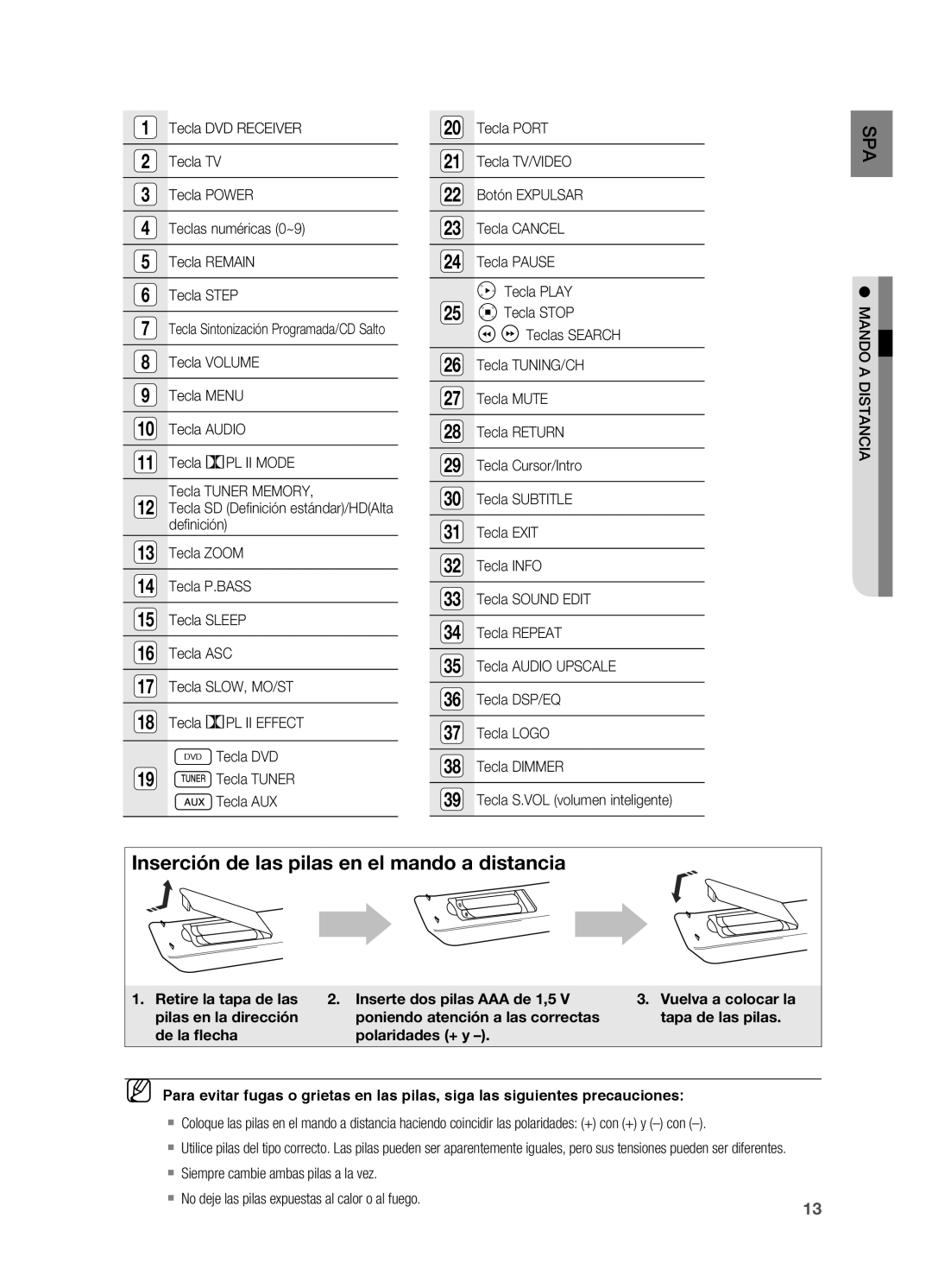 Samsung HT-X715T/XET, HT-X715T/EDC manual Inserción de las pilas en el mando a distancia, Mando a distancia 