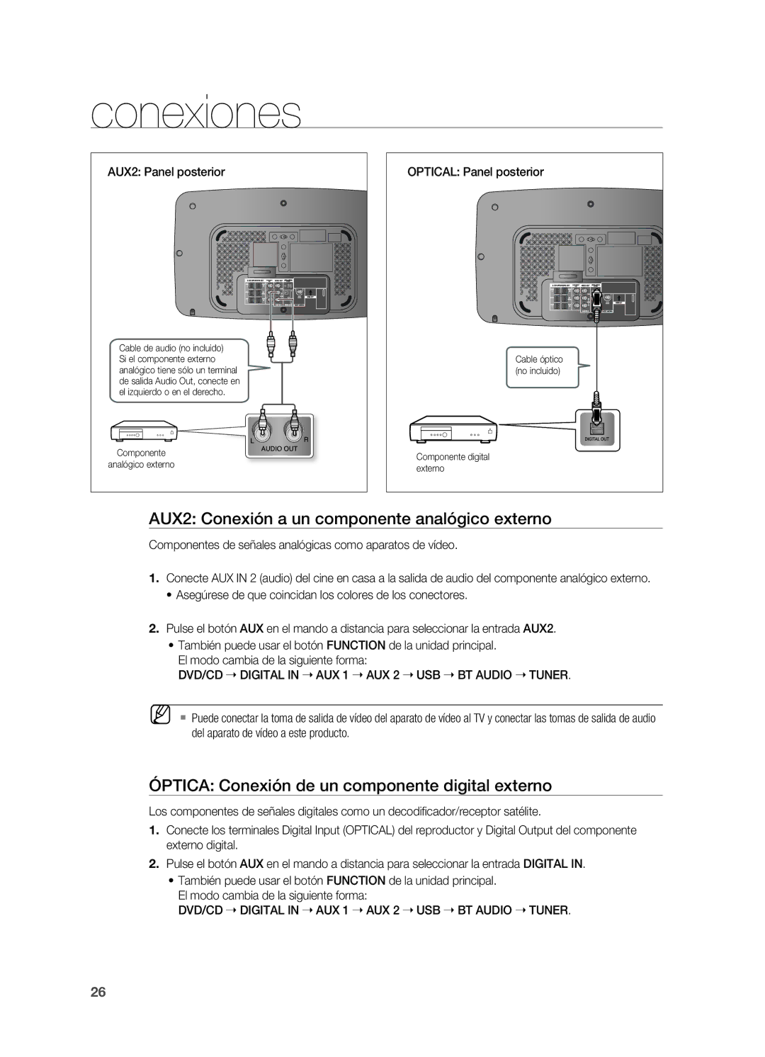 Samsung HT-X715T/EDC AUX2 Conexión a un componente analógico externo, Óptica Conexión de un componente digital externo 