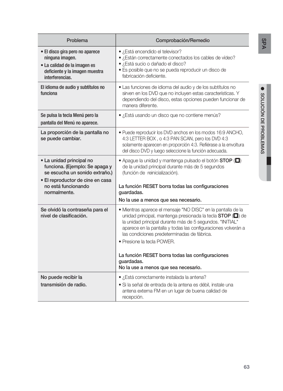 Samsung HT-X715T/XET Manera diferente, Se puede cambiar Letter BOX , o 43 PAN SCAN, pero los DVD, Nivel de clasificación 