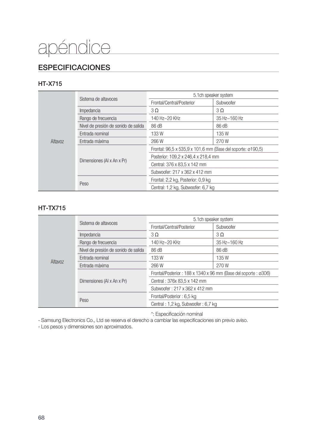 Samsung HT-X715T/EDC, HT-X715T/XET manual Altavoz, Sistema de altavoces Impedancia Rango de frecuencia 