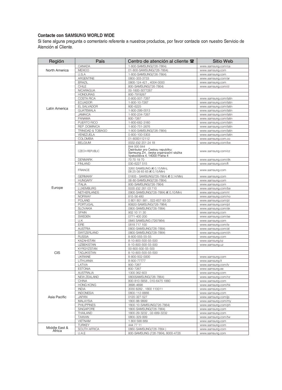 Samsung HT-X715T/XET, HT-X715T/EDC Contacte con Samsung World Wide, Región País Centro de atención al cliente  Sitio Web 