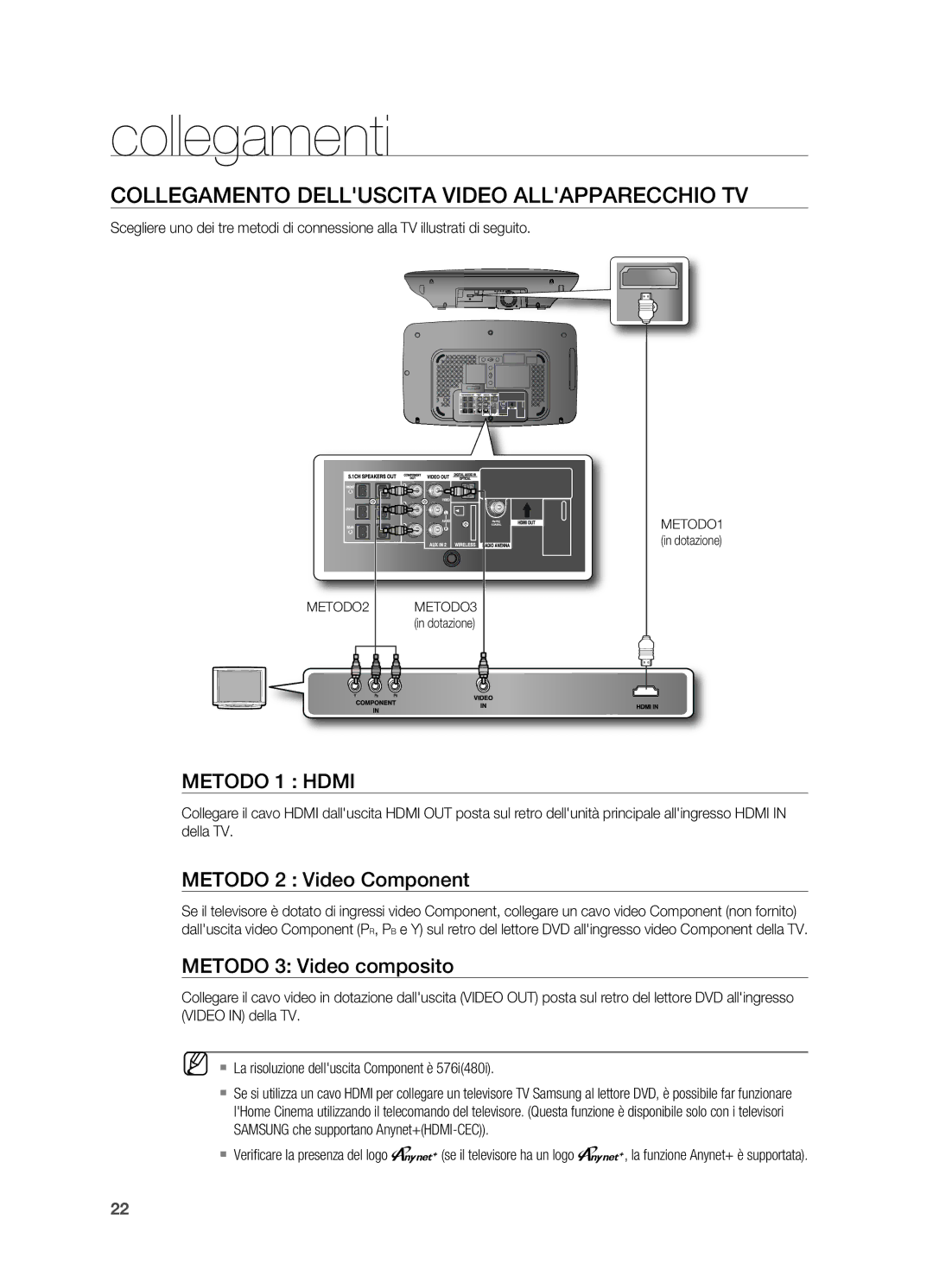 Samsung HT-X715T/EDC Collegamento Delluscita Video Allapparecchio TV, Metodo 2 Video Component, Metodo 3 Video composito 