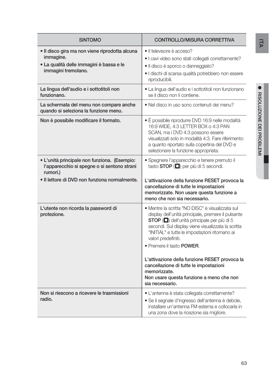 Samsung HT-X715T/EDC manual Cavi video sono stati collegati correttamente?, Dischi di scarsa qualità potrebbero non essere 