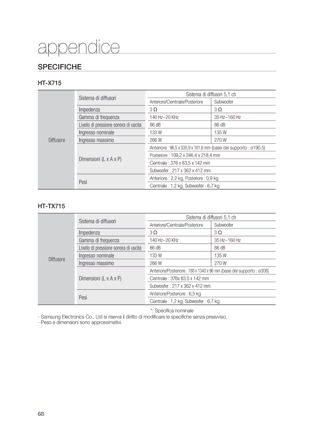 Samsung HT-X715T/EDC manual Subwoofer, 140 Hz~20 KHz 35 Hz~160 Hz 86 dB 133 W 135 W 266 W 270 W 