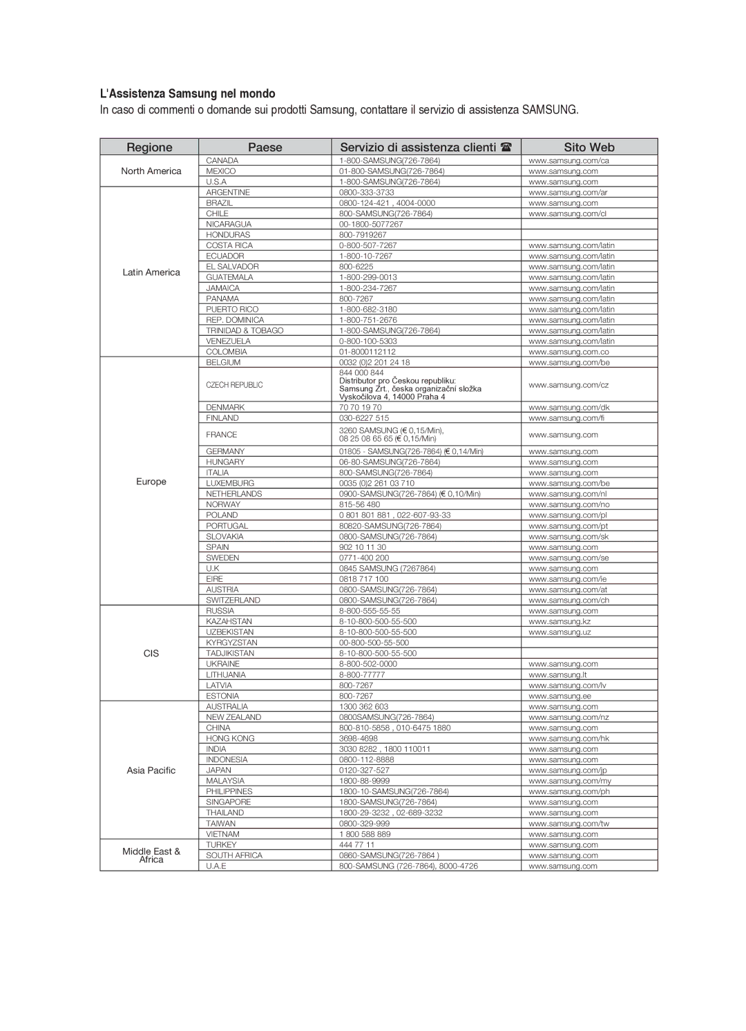 Samsung HT-X715T/EDC manual LAssistenza Samsung nel mondo, Regione Paese Servizio di assistenza clienti  Sito Web 