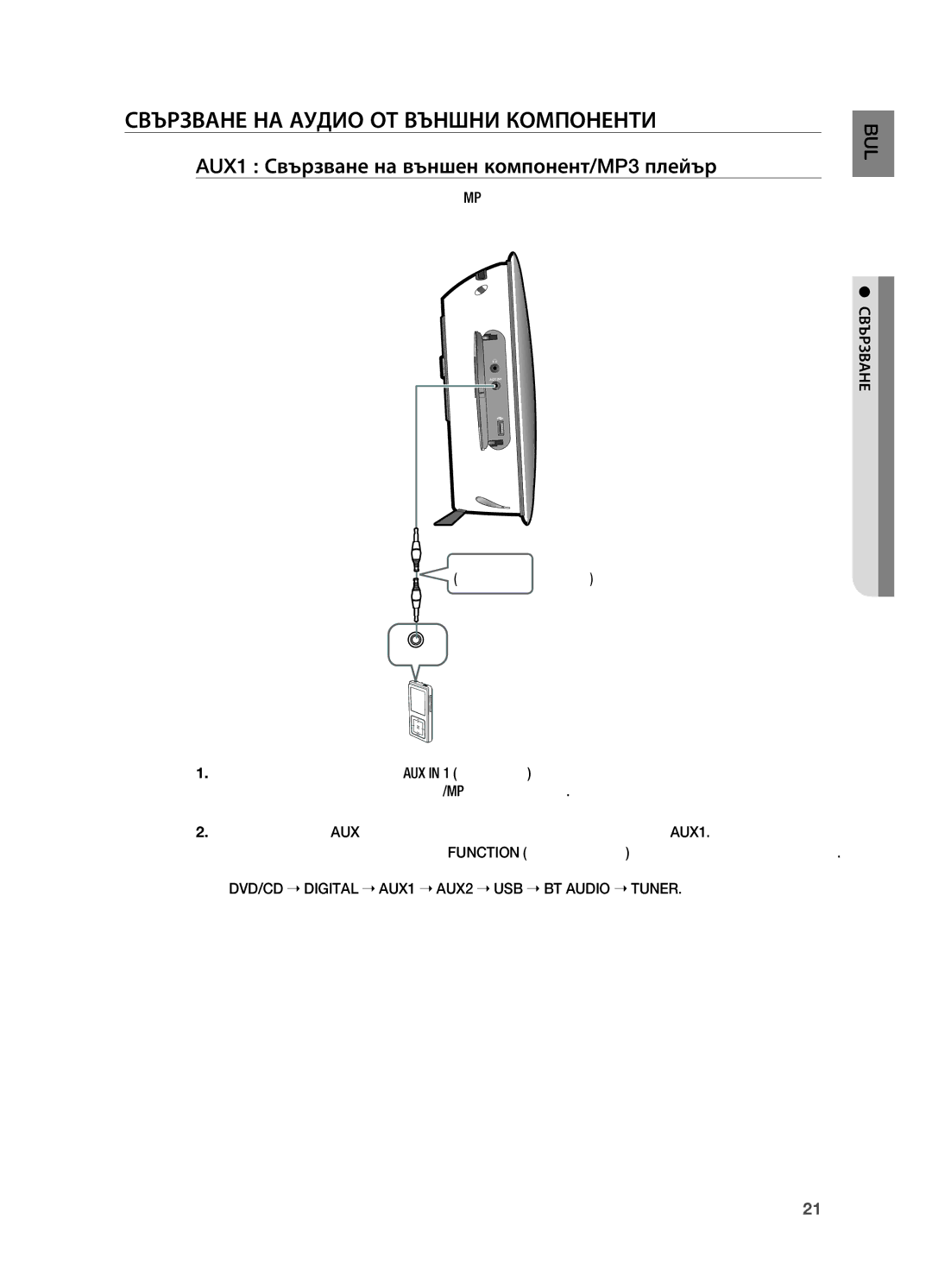 Samsung HT-X720T/EDC, HT-X720GT/EDC Свързване на аудио от външни компоненти, AUX1 Свързване на външен компонент/MP3 плейър 