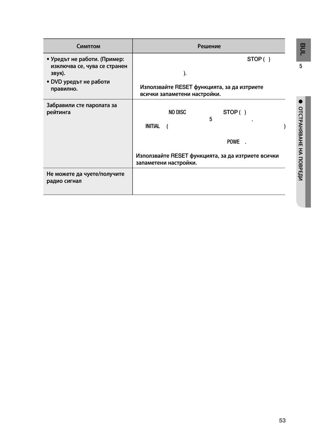 Samsung HT-X720T/EDC manual Симптом, Рейтинга, Меню повече от 5 секунди. На дисплея се появява, Натиснете бутона Power 