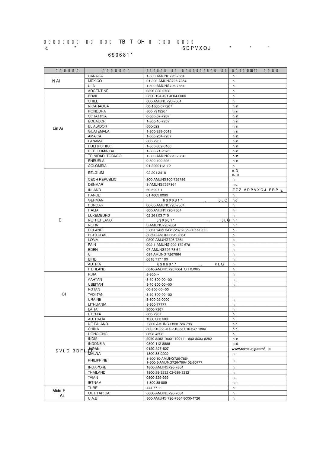 Samsung HT-X720T/EDC, HT-X720GT/EDC manual Свържете се със Samsung В ЦЯЛ Свят 