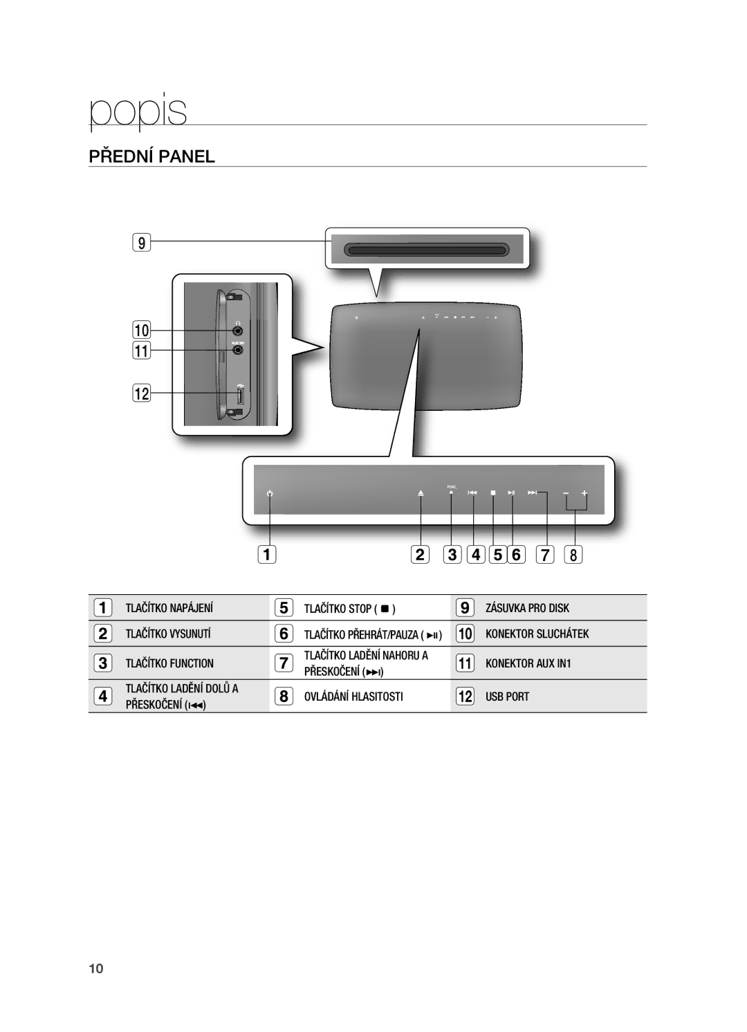 Samsung HT-X720GT/EDC, HT-X720T/EDC manual Popis, PřEDNÍ Panel, Tlačítko Napájení, Tlačítko Vysunutí, Tlačítko Function 