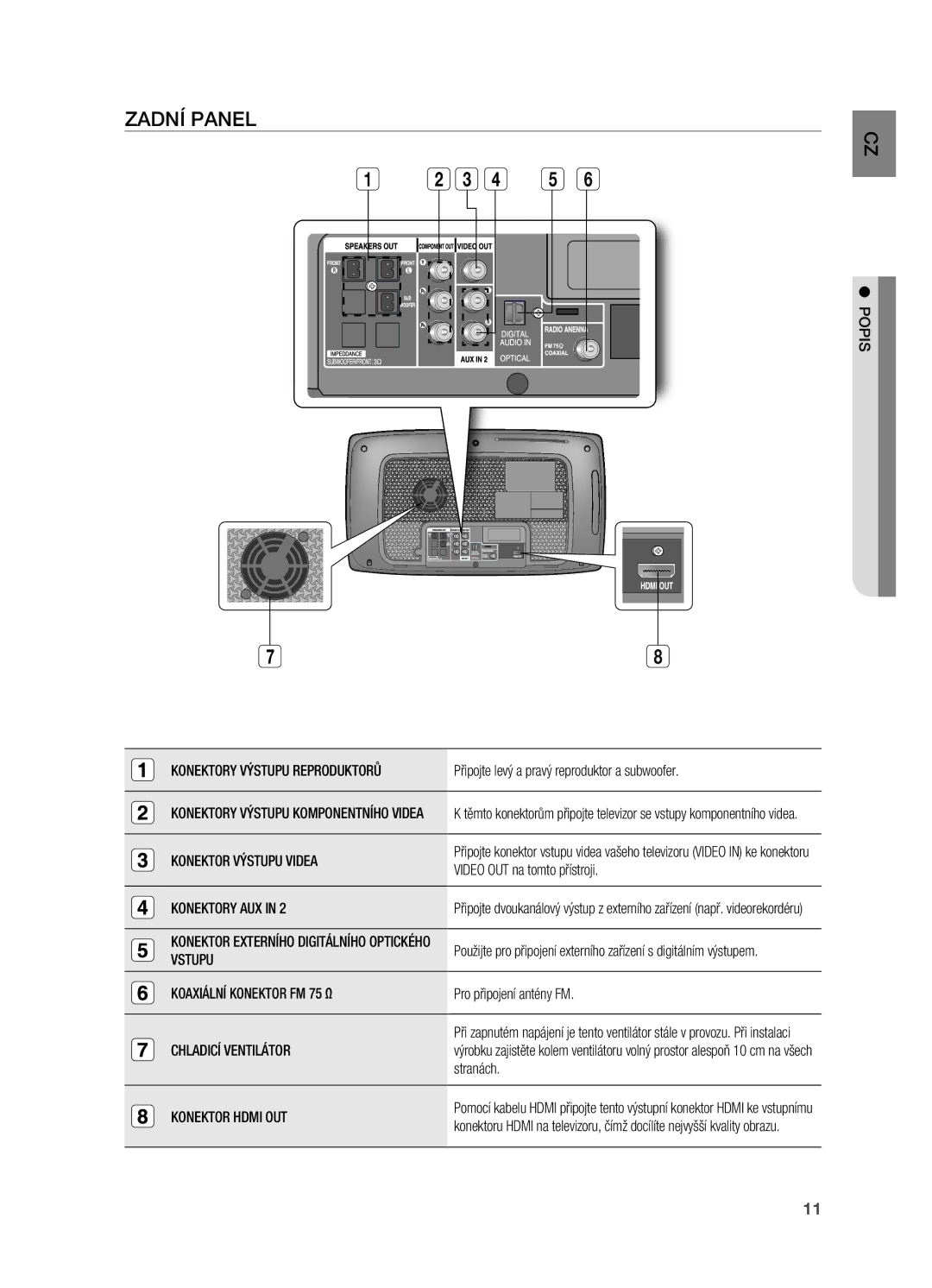 Samsung HT-X720T/EDC Popis, Konektor Výstupu Videa, Konektory AUX, Vstupu, Koaxiální Konektor FM 75 Ω, Chladicí Ventilátor 