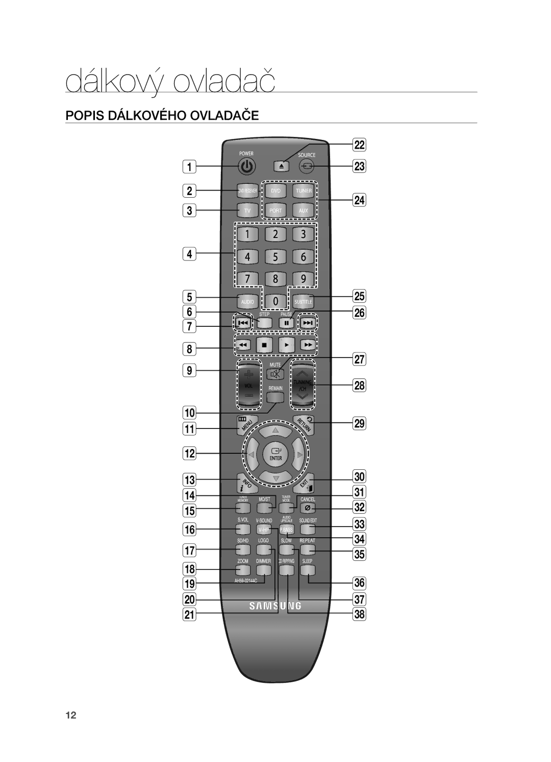 Samsung HT-X720GT/EDC, HT-X720T/EDC manual Dálkový ovladač, Popis Dálkového Ovladače 