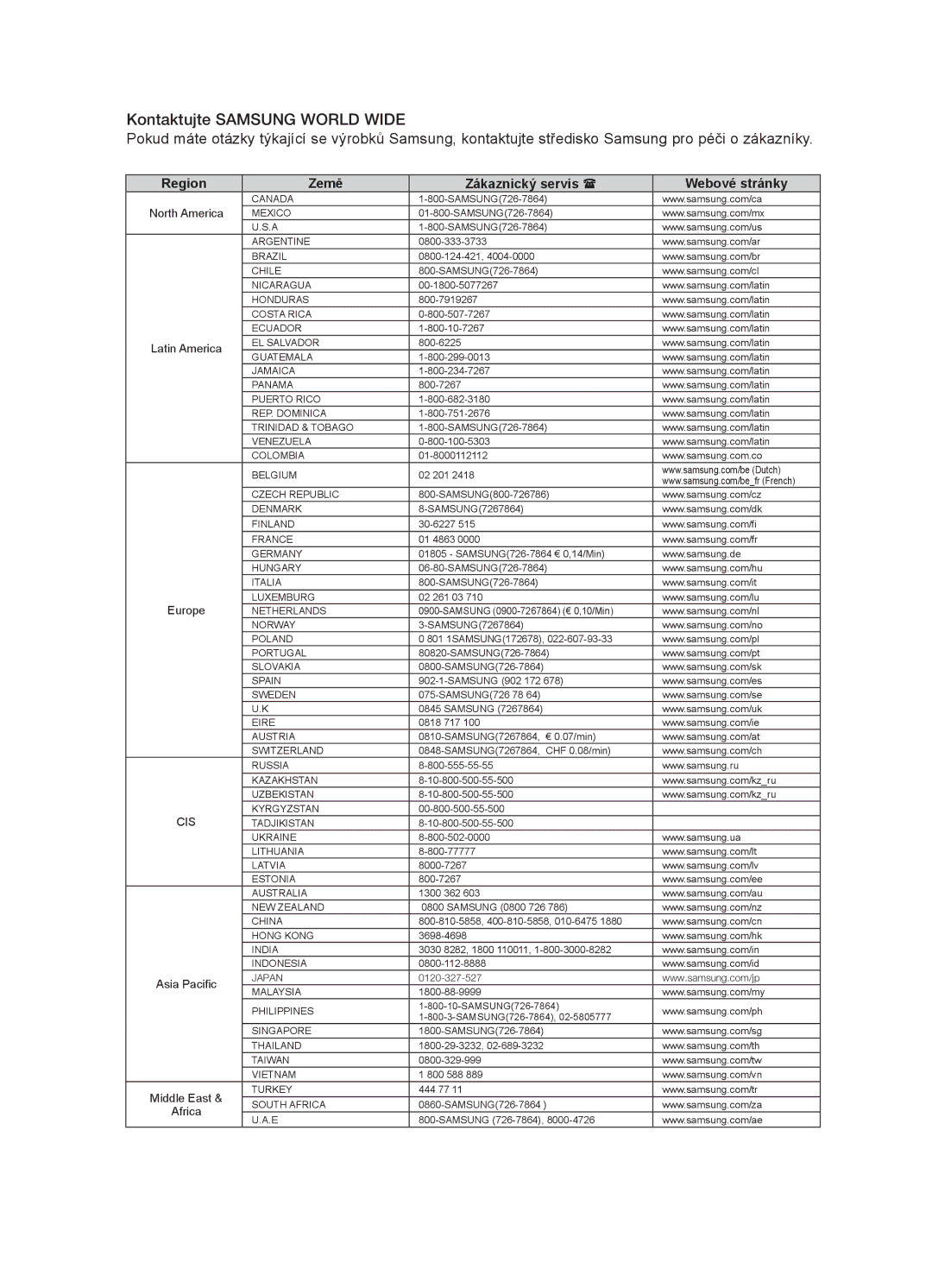 Samsung HT-X720T/EDC, HT-X720GT/EDC manual Kontaktujte Samsung World Wide, Region Země Zákaznický servis  Webové stránky 