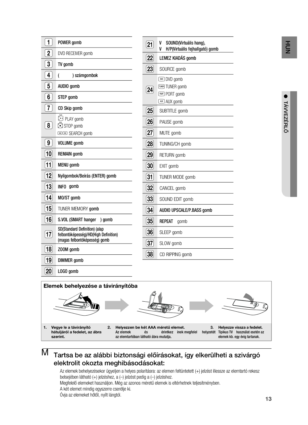 Samsung HT-X720T/XET, HT-X720GT/EDC, HT-X720T/EDC manual Play gomb Stop gomb Search gomb Volume gomb, Logo gomb 