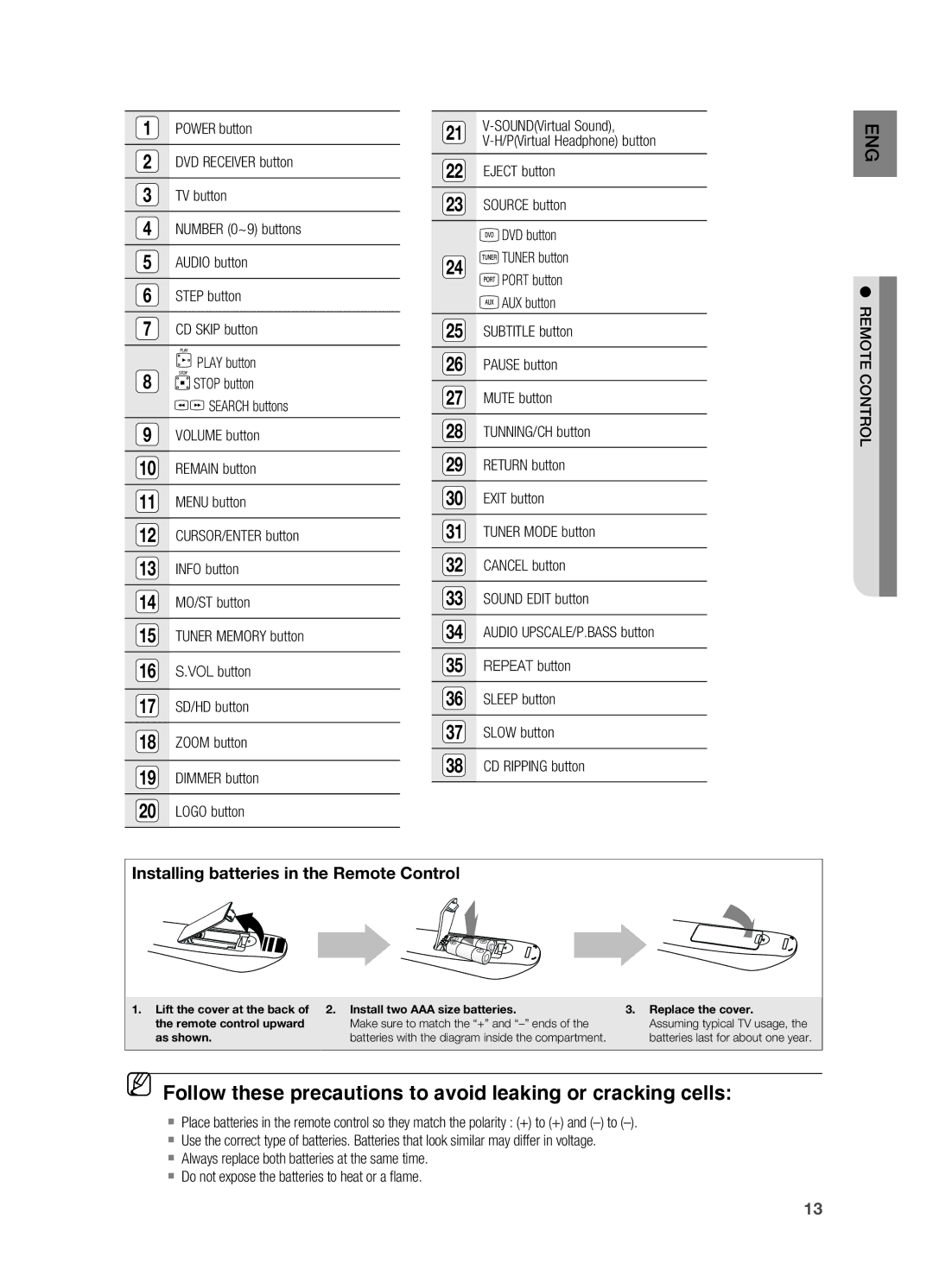 Samsung HT-X720GT/EDC manual Follow these precautions to avoid leaking or cracking cells 