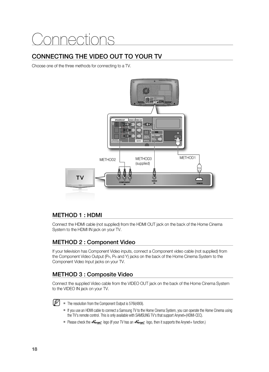 Samsung HT-X720GT/EDC manual Connecting the Video OUT to YOUr TV, Method 2 Component Video, Method 3 Composite Video 