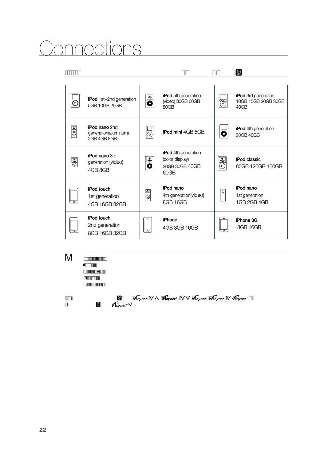 Samsung HT-X720GT/EDC manual IPod models that are available to HT-X720/HT-X720G 